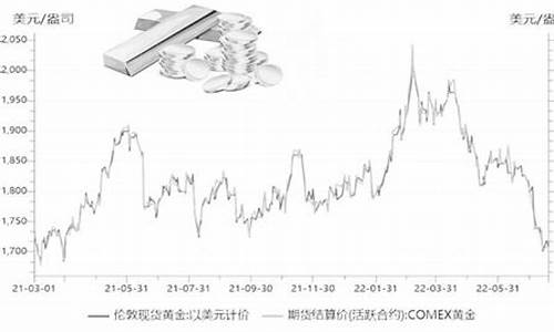 伦敦期货金价格是多少_伦敦黄金期货交易