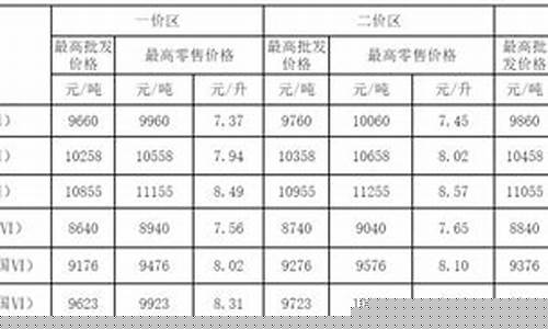 四川省成都市汽油价格_四川省成都市汽油价格每升