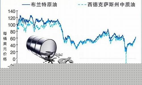 美国油价为何为负_美国石油价格为什么低