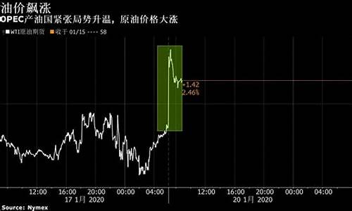 利比亚vs伊拉克u23_利比亚和伊拉克油价差多少