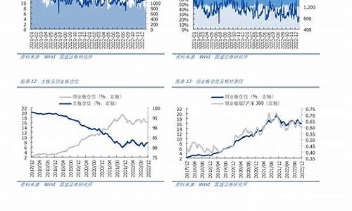 国盛策略资金价格表_国盛策略关于2020年第四季度业绩预告