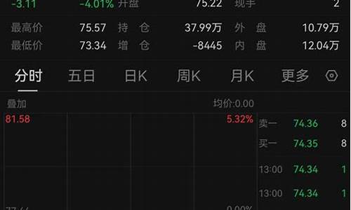 油价继续下跌的原因_油价微调狂跌原因