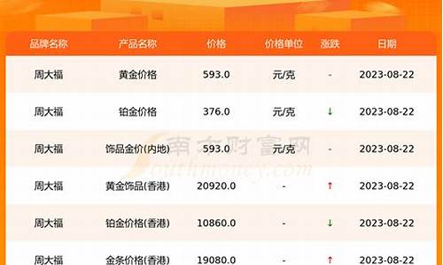 周大福今年金价8月_周大福2020年8月金价