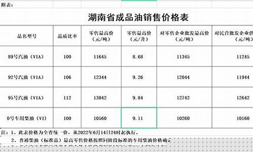 湖南最新油价92_湖南最新油价调整新消息