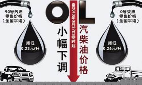 成品油价格调整最新消息窗口_成品油价格定价标准最新