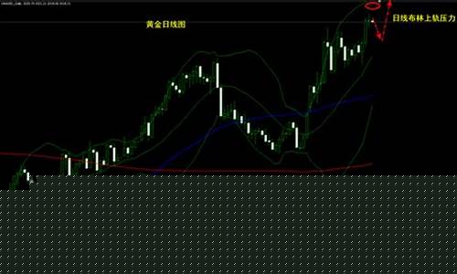 非农后现货黄金走势_非农不及预期的金价
