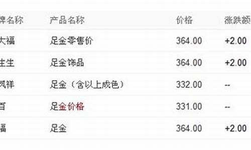 哪家金店金价便宜点_哪家金店金价便宜点又好看