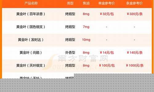 武汉生物油燃料_武汉生物柴油价钱多少