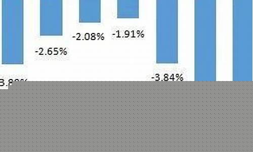 潮州市油价_潮州油价2022年