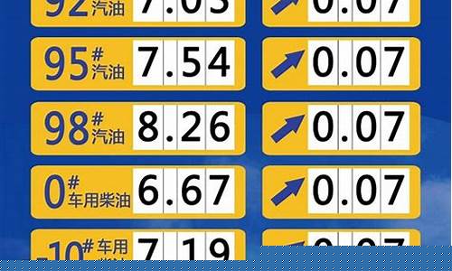 山东中石油柴油价格_山东中国石油柴油价格
