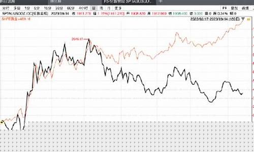 1909沪金价格走势_今日沪期金价
