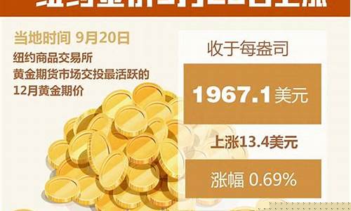 2020的9月金价_2020年9月金价走势
