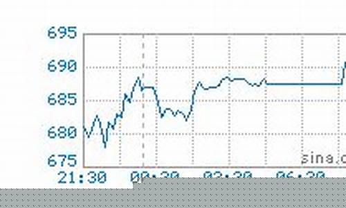 广元4月份柴油价格是多少_广元4月份柴油价格