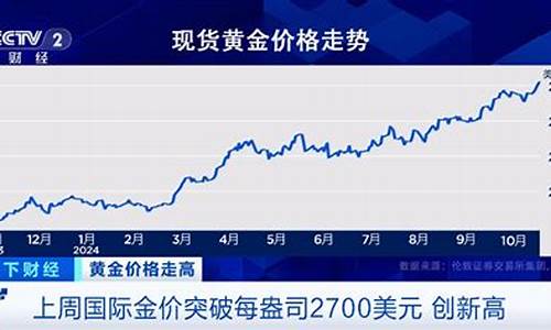黄金跳水就是降价吗_金价高点跳水套路