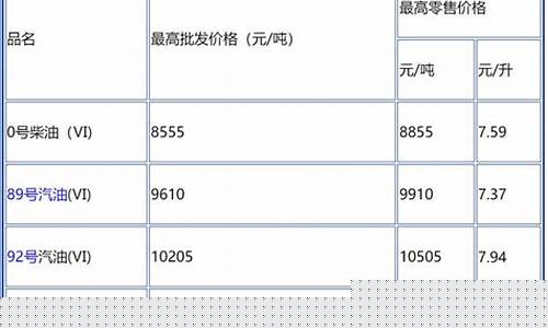 广东最新油价新闻报道_广东最新油价新闻