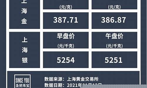 金价银价去哪里查_金银每日价格怎么查