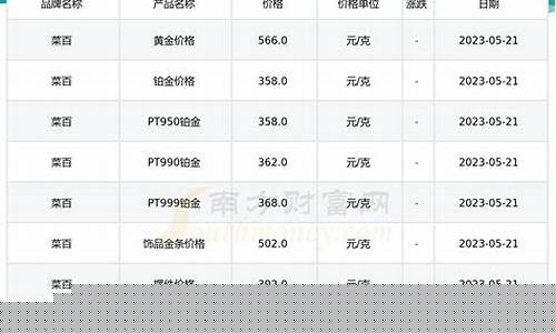 天津金价饰品价格表查询_天津金价饰品价格表