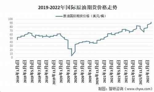 一吨轻质原油价格多少钱_1吨原油多少钱一吨