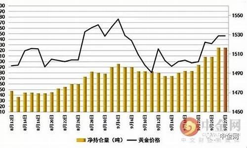 金价0406持仓_黄金持仓走势