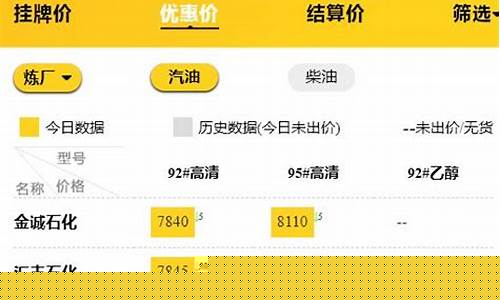 桂林汽油价最新行情走势_桂林汽油价最新行情