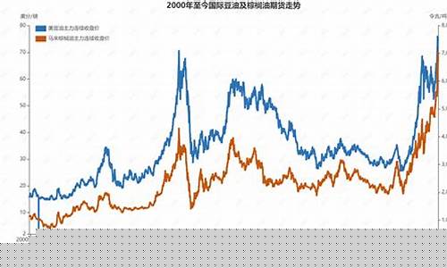 豆棕油价差_豆油价格棕榈油价格走势