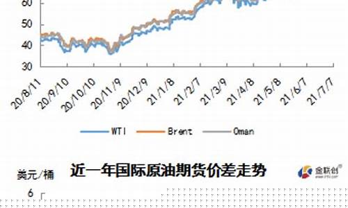 油价稳定_油价维持震荡交投