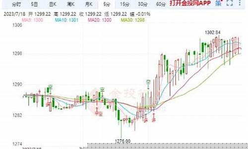 今日现货钯金价格走势图金投网_现货钯金价格分析