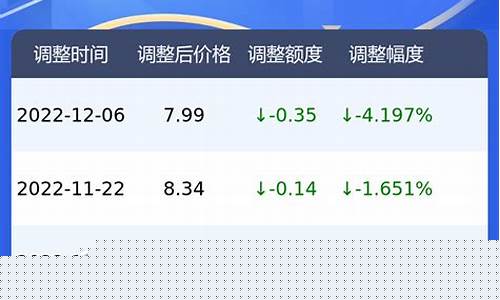 广州油价多少钱一升_广州现在油价多少