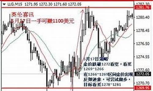 08年伦敦金价格走势_08年伦敦金价格