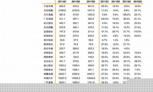 最新美国油价调价_美国油价上涨