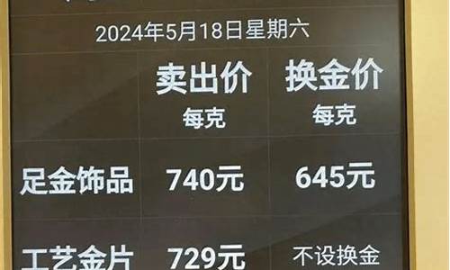 金价银价今天多少一克_金价银价2019