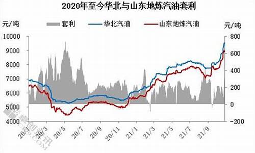 成品油何时降价_成品油价格倒挂是哪一年
