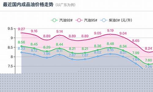 2023年全年油价明细_2023年全年油价明细查询表