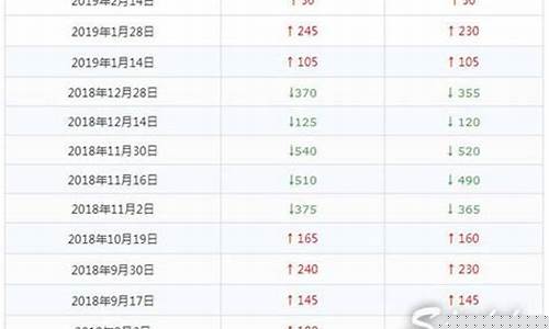 平昌加油_2019年平昌油价