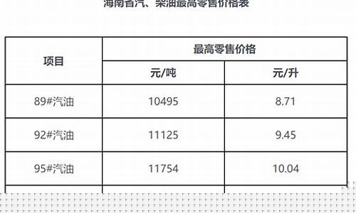 海南油价从哪里查询_海南油价价格变化表