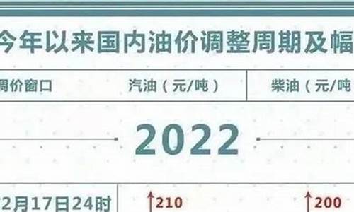 兴义市今日汽油价_贵州兴义油价92汽油价格