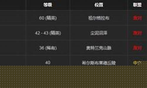 怀旧服178金价_怀旧服金价最终跌到多少
