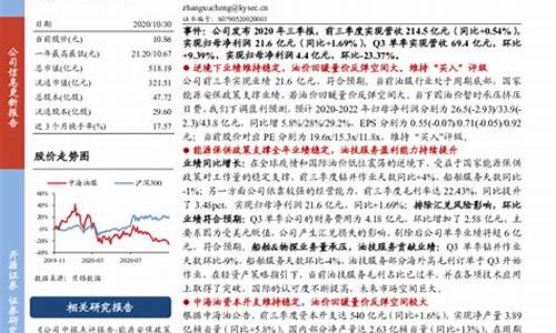 维持油价稳定英语_油价 英语