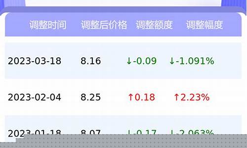 油价指数网_油价对应指数是多少