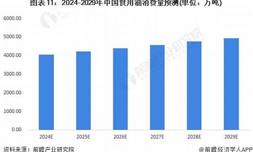 2020年重庆油价价格_预计2025年重庆油价