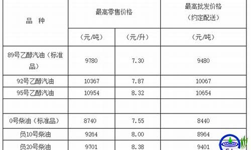 中国石化天津油价_中石油天津油价