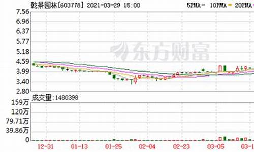 富国银行年底金价预测_富国银行年底金价预测分析
