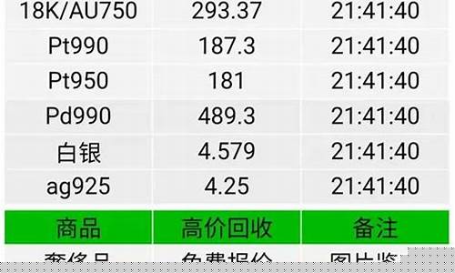 今日国际黄金价格回收多少钱一克?_今天的国际回收金价
