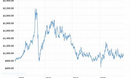 2008年国际铂金价_2008年铂金价格查询