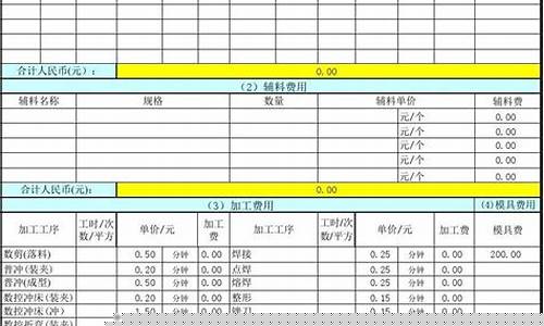 汽修钣金价钱表大全_钣金维修多少钱