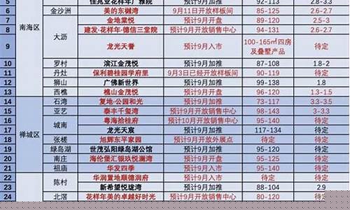 佛山市今日金价_佛山市顺德这边金价