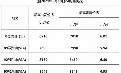 惠州油价调整最新消息_惠州油价最新价格