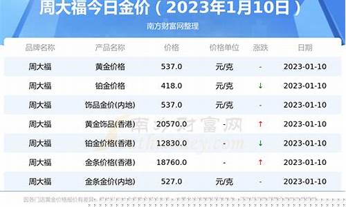2014年月份黄金的价格_2014年1月金价