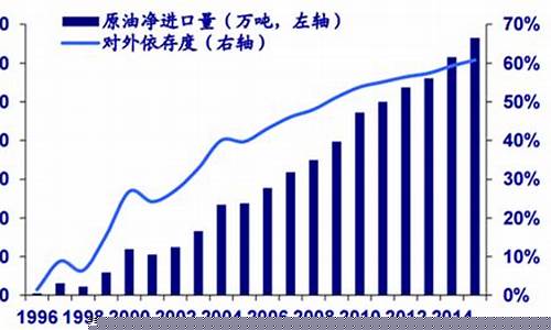油价预测模型_市场油价预测表格