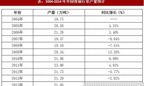 香油价格走势图_未来香油价格趋势